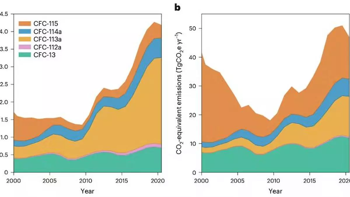 banned-cfcs-still-increasing-in-atmosphere-frontline